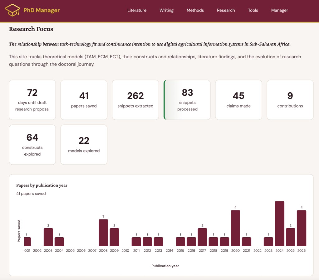 PhD Manager research focus dashboard with papers, snippets and claims